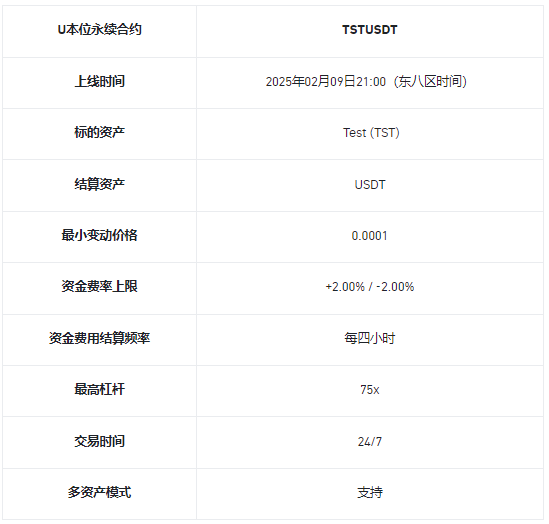 安币理财、一键买币、闪兑、杠杆、合约上Cheems（1000CHEEMS）和Test（TST）