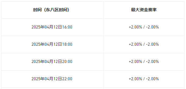 安币将调整ORCAUSDT U本位永续合约资金费率结算频率